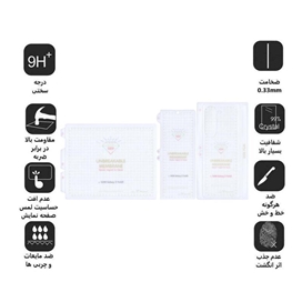 محافظ صفحه نمایش اِپیکوی مدل Hydrogel مناسب برای گوشی موبایل سامسونگ Galaxy Z Fold 5