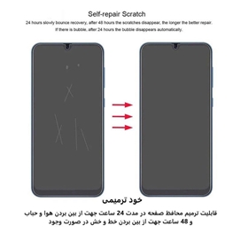 محافظ صفحه نمایش بوف مدل Hydrogel مناسب برای گوشی موبایل سامسونگ Galaxy Z Flip 6 به همراه محافظ پشت گوشی